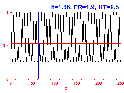 Survival probability